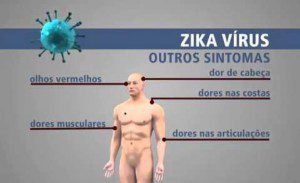 МЗ налага превантивни мерки срещу разпространението на вируса Зика