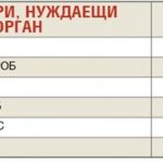 Елена Попова Близо 1100 българи чакат за трансплантация