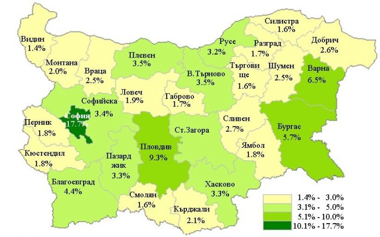 Смъртност в България