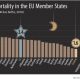 Румъния и България – с най-висока детска смъртност в ЕС
