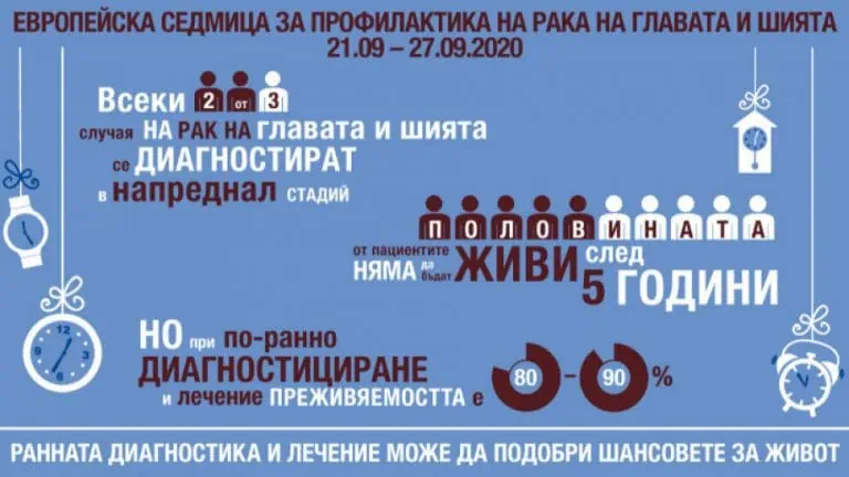 Европейска седмица за профилактика на рака на главата и шията