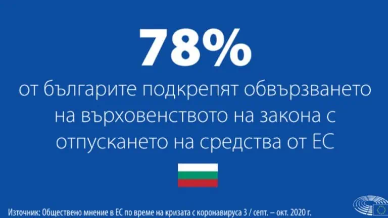 мерките срещу коронавируса