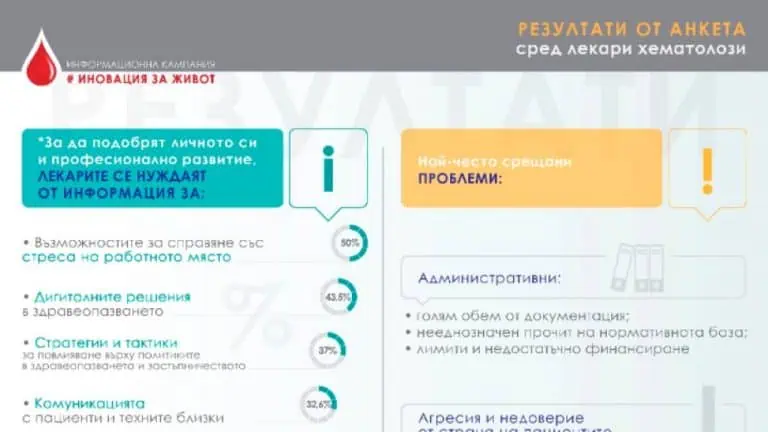 преодоляване на стреса