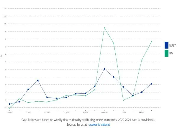 ревишената смъртност в ЕС ревишената смъртност в ЕС