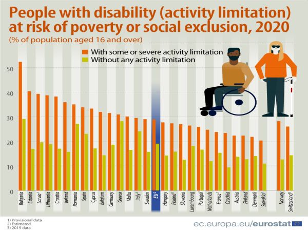 хора с увреждания