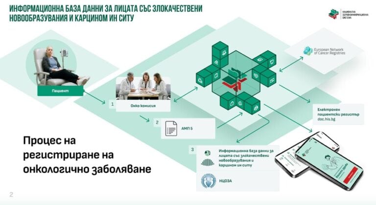 МЗ стартира Национална информационна база данни за онкологичните заболявания