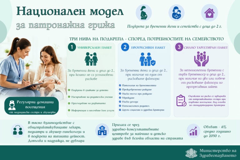 МЗ въвежда нов национален модел за патронажна грижа от бременността до 2-годишна възраст
